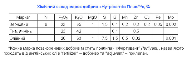 Nutrivant_1