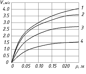 PNU5 PNU5