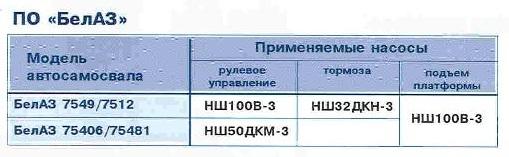 Насос шестеренный НШ100В-3 подъема платформы БелАЗ-7549