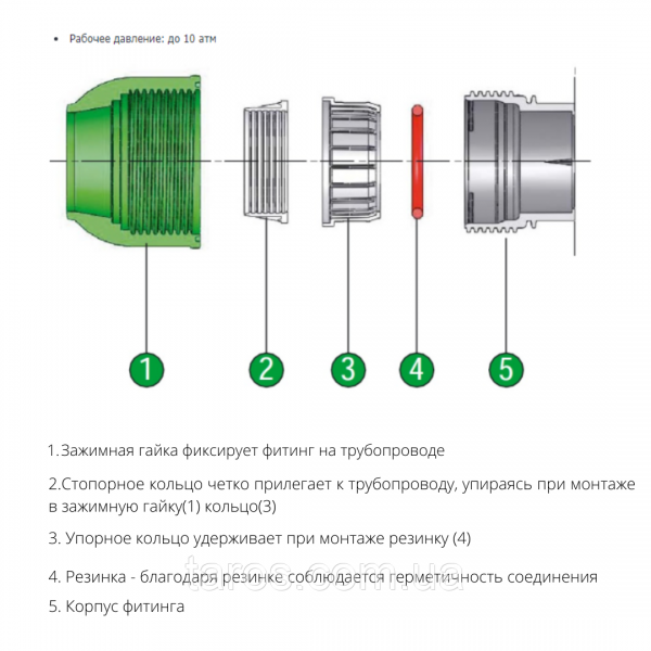 Муфта редукционная 90х75 IRRITEC