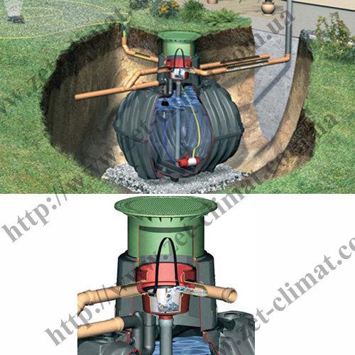 Сбор дождевой воды, комплект Graf бак Carat S с фильтром (Комплект Carat S емкость 2700 л )