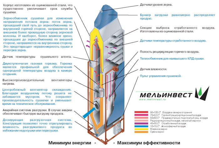 Зерно | Порно Видео зерно