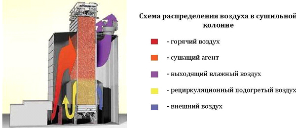 Ежи для прополки картофеля (ежики) - Рыхлители - Трактор Плюс ООО, Москва