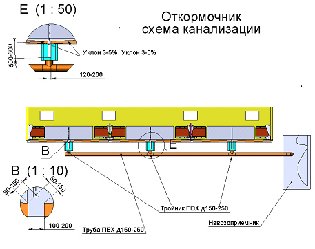 Самосплавная система навозоудаления, в свинарниках цена договорная