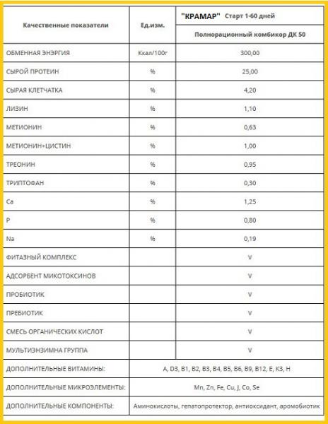 Корма для перепелов