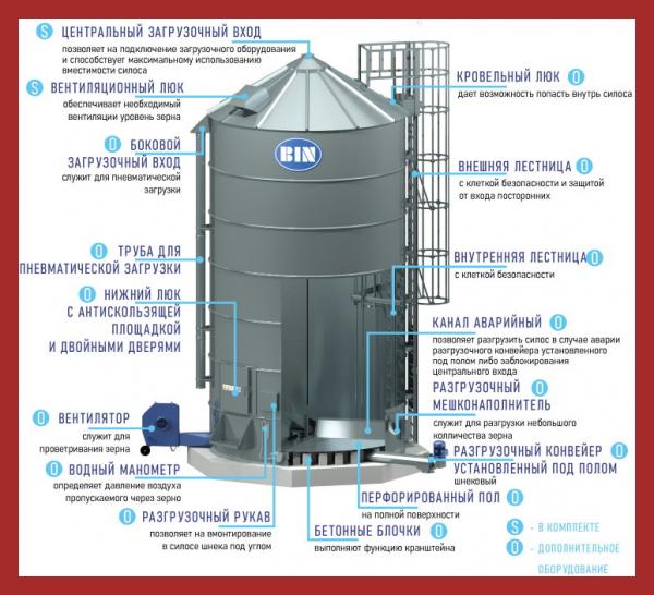 Хранение зерна в металлических силосах. Что говорят ученые? — center-lada.ru