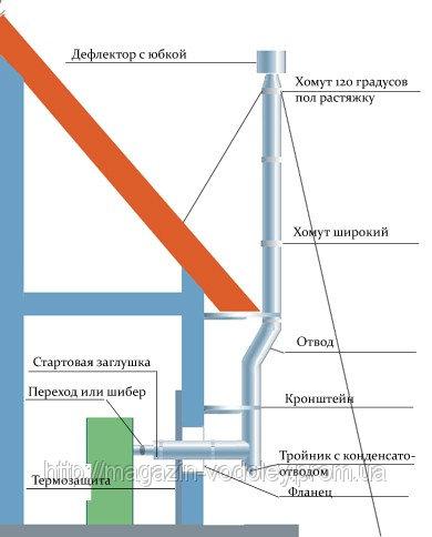 Волпер (дефлектор) дымоходный нерж.