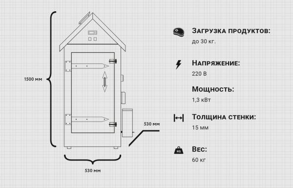 Сибирские коптильни