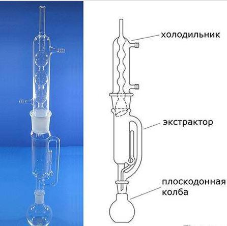 Экстрактор Сокслета – прибор (аппарат) для эффективного получения экстрактов