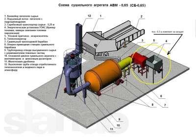 Сушилка для опилок барабанного типа ST