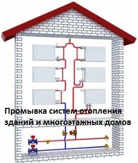 Советы специалистов по промывке котла отопления