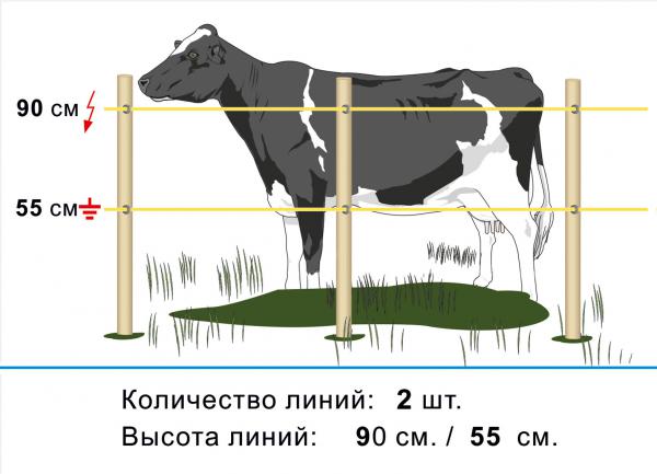 Цена на Электропастух на 6 Га 3-х рядный для КРС, телят и овец Розница/опт