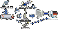 Что нужно знать о системах GPS и Глонасс мониторинга