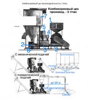 Комбикормовый цех 3т/ч