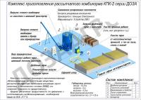 Комбикормовая установка КПК-2