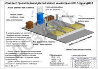 Комбикормовая установка КПК-1