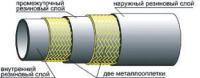 Рукава высокого давления с металлическими оплетками