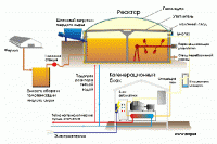 Биогазовые установки
