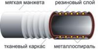 Рукав напорно-всасывающий