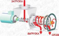 Просеиватели для сыпучих пищевых продуктов