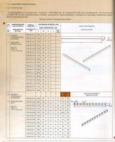 Линейка прижимная 900х50х10