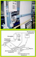 Конвейерная система контроля влажности бумаги, картона, текстиля