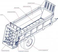 Разбрасыватель органических удобрений ES14 Evo Spreader