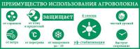 Агроволокно GREENTEX