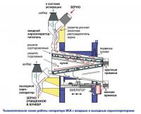 Сепаратор зерноочистительный ВСА